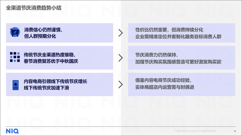 《2024年中秋国庆备货建议》 - 第8页预览图