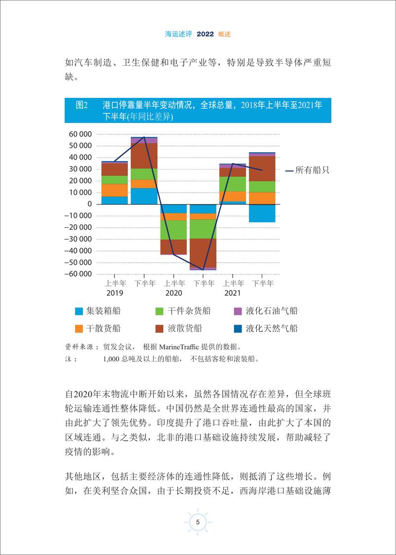 《联合国贸易发展委员会-2022年海运述评（中）-2022-28页》 - 第6页预览图