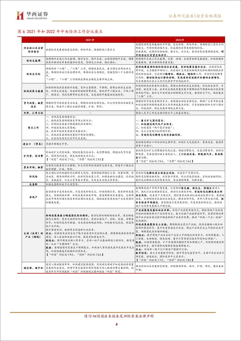 《投资策略周报：岁末年初，寻找超预期的几条主线逻辑》 - 第6页预览图