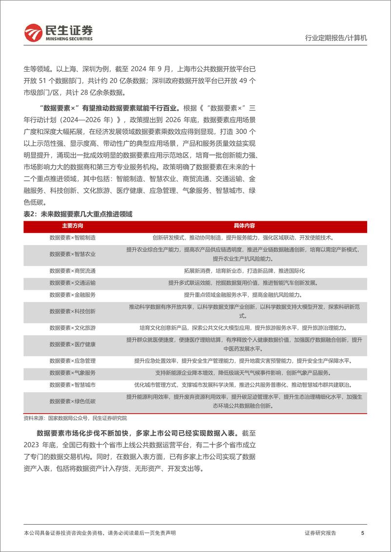 《民生证券-医保数据要素_计算机_牛市利刃_的明星》 - 第5页预览图