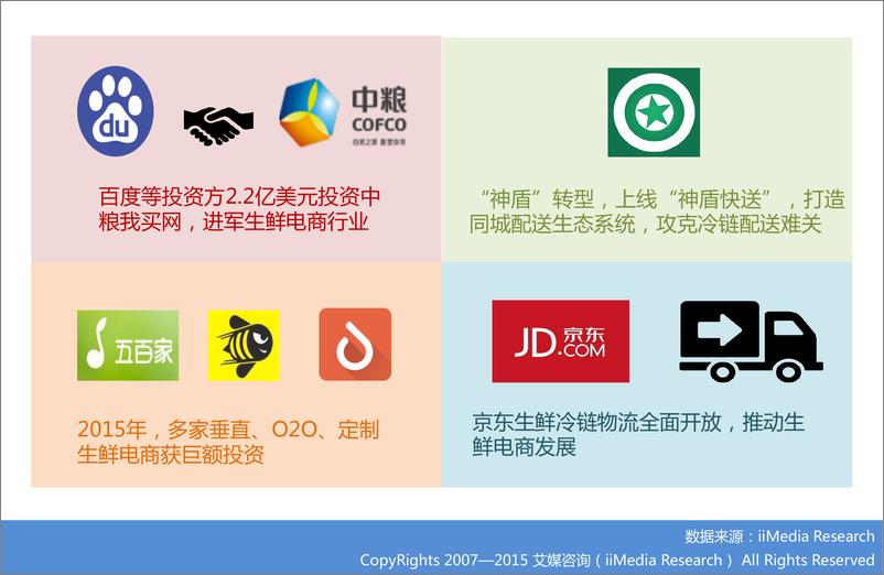 《2015年中国生鲜电商市场研究报告》 - 第6页预览图