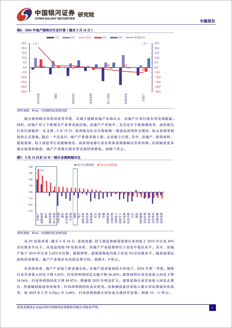 《市场迎接房地产利好政策催化-240517-银河证券-10页》 - 第6页预览图