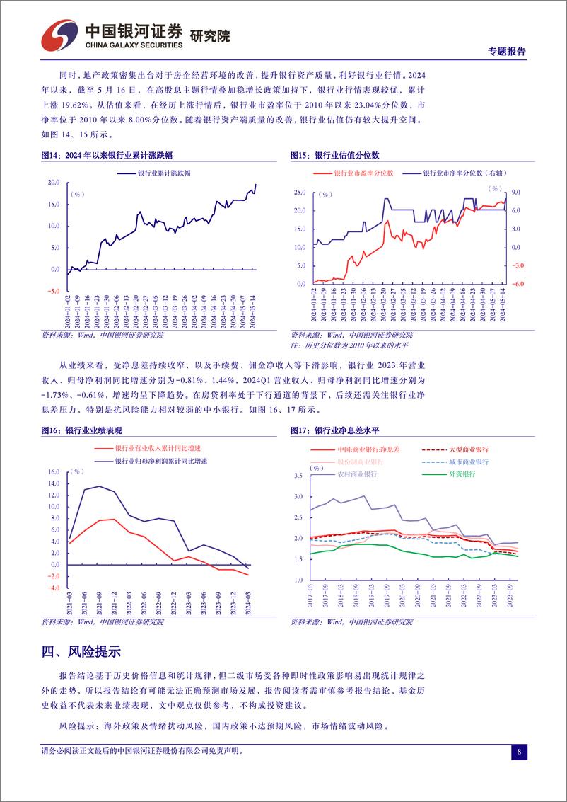 《市场迎接房地产利好政策催化-240517-银河证券-10页》 - 第8页预览图