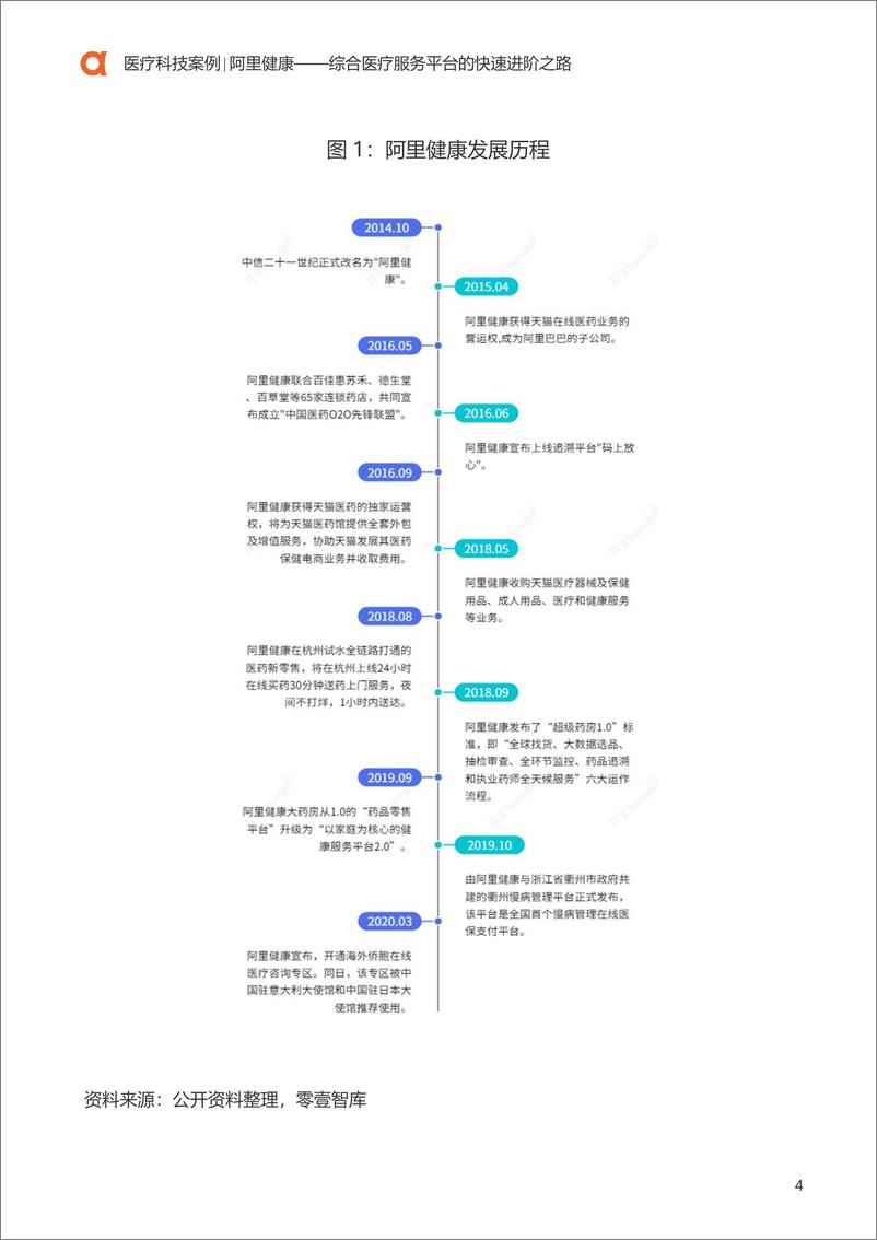 《零壹智库-医疗科技案阿里健康：综合医疗服务平台的快速进阶之路-2020.3.18-21页》 - 第6页预览图