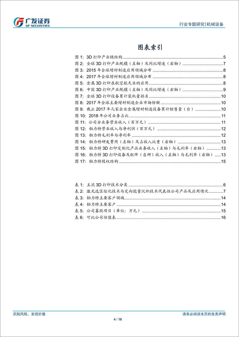 《机械设备行业“科创“系列报告：铂力特，国内最具产业化规模的金属增材制造企业-20190418-广发证券-18页》 - 第5页预览图