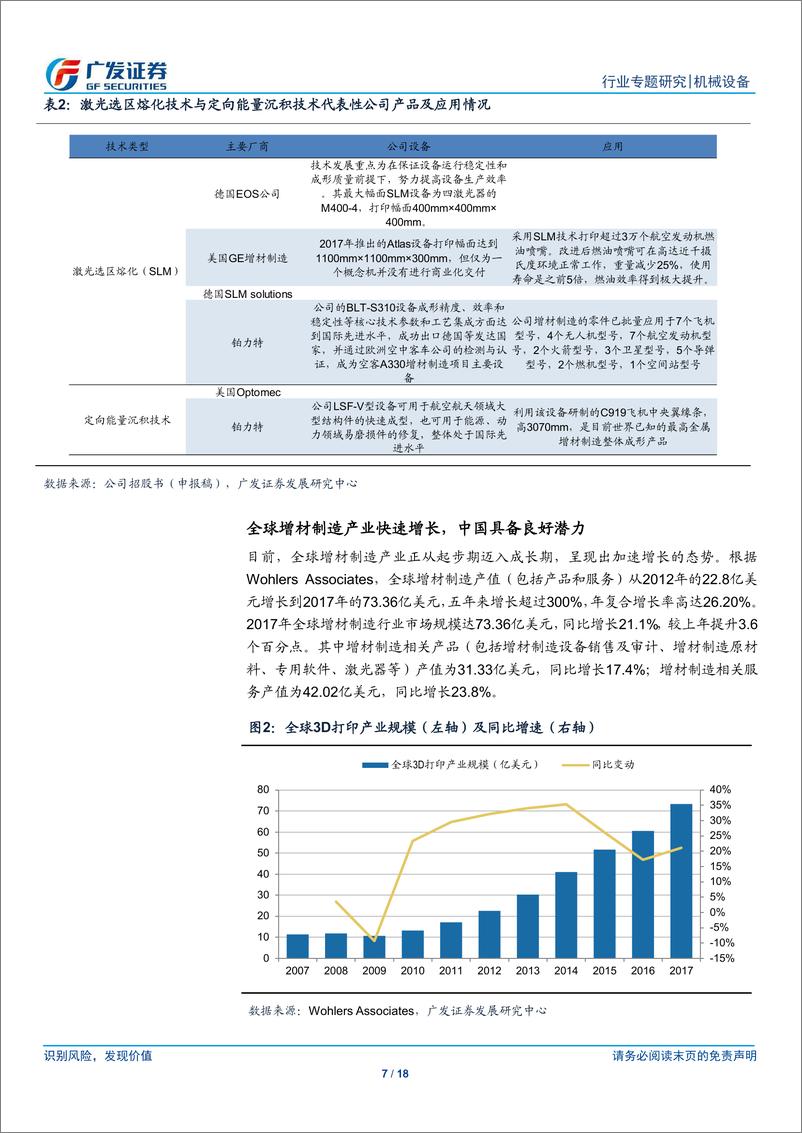 《机械设备行业“科创“系列报告：铂力特，国内最具产业化规模的金属增材制造企业-20190418-广发证券-18页》 - 第8页预览图