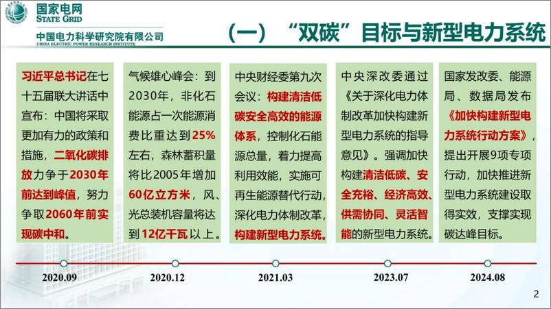 《大电网规划仿真技术发展趋势报告（2024.9)-29页》 - 第3页预览图