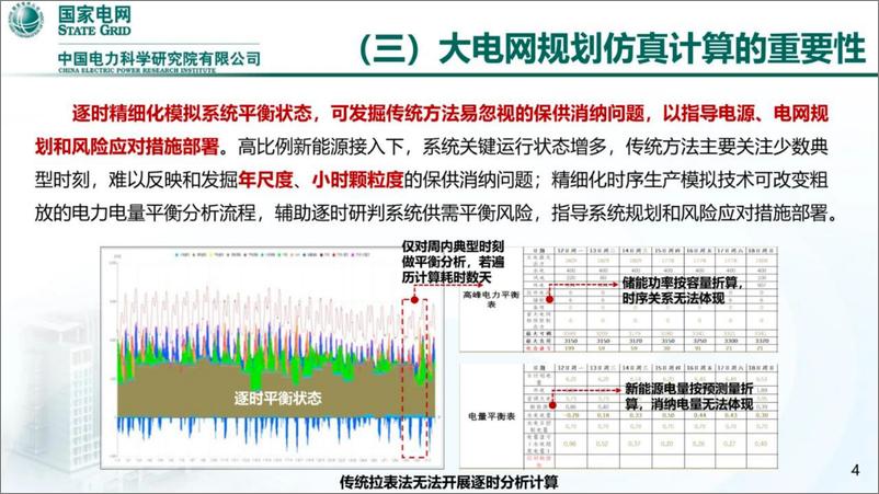 《大电网规划仿真技术发展趋势报告（2024.9)-29页》 - 第5页预览图