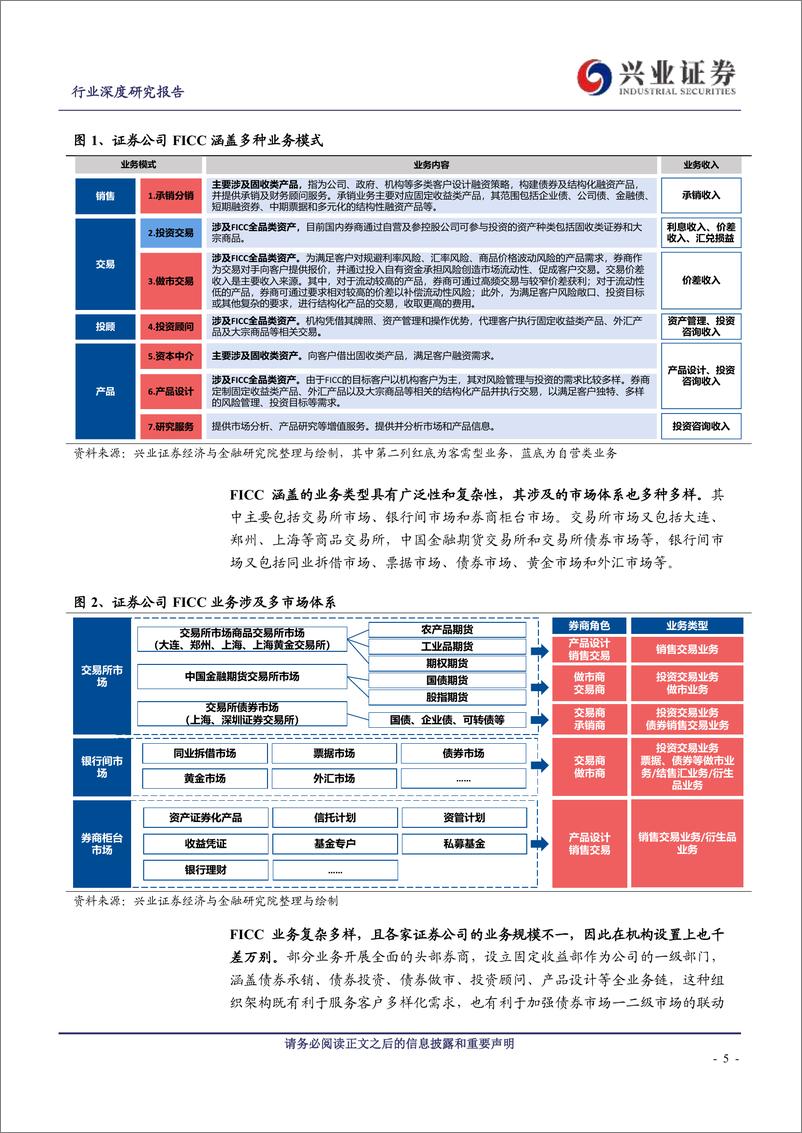 《证券行业一叶知秋系列七：FICC业务，券商自营投资的压舱石-240811-兴业证券-37页》 - 第5页预览图