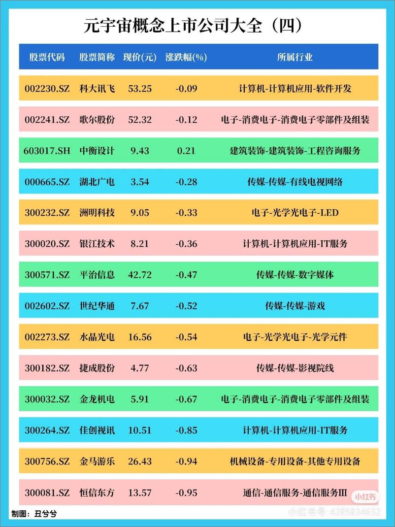 《2022年元宇宙Meta知识精选笔记分享-2022-145页》 - 第6页预览图