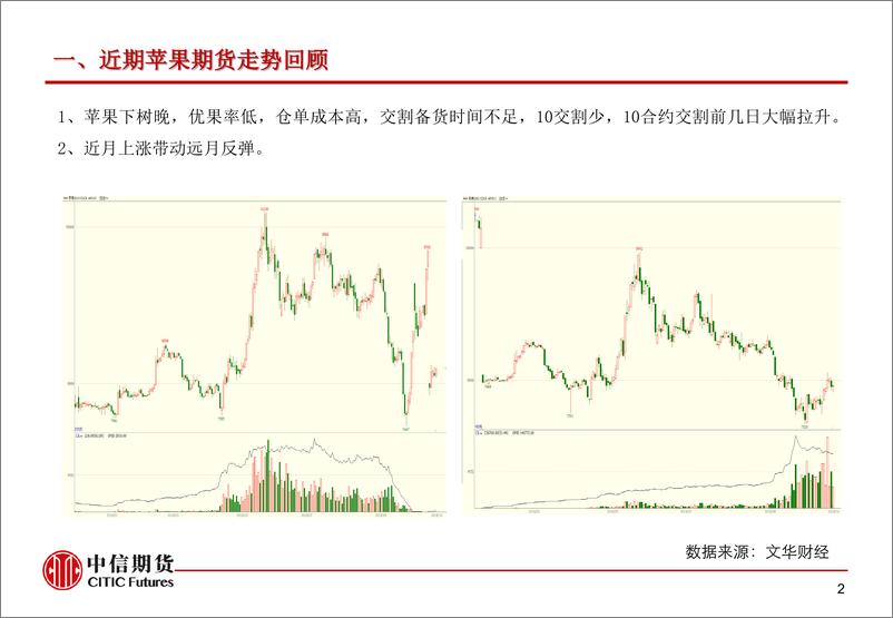 《苹果市场分析及展望-20191029-中信期货-13页》 - 第4页预览图