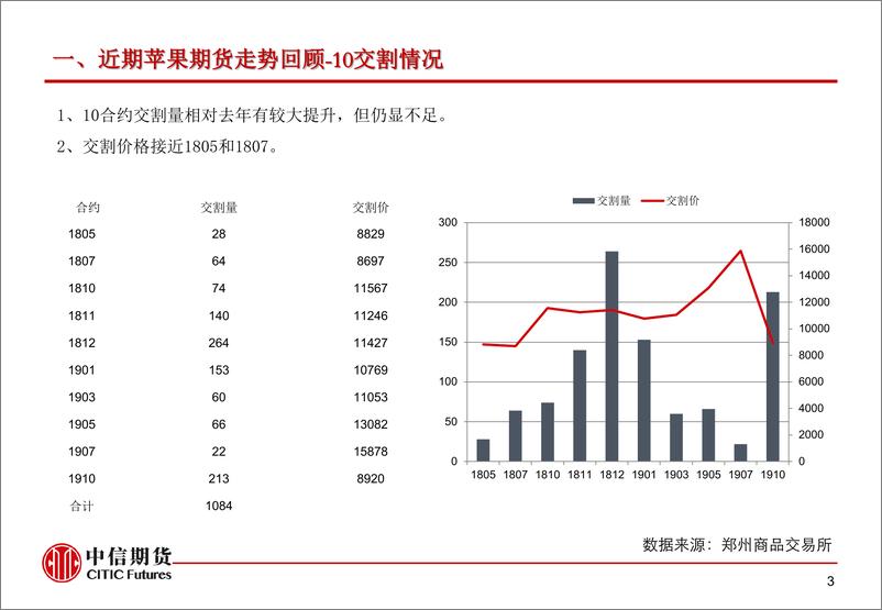 《苹果市场分析及展望-20191029-中信期货-13页》 - 第5页预览图