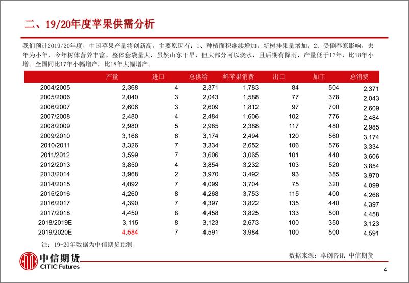 《苹果市场分析及展望-20191029-中信期货-13页》 - 第6页预览图