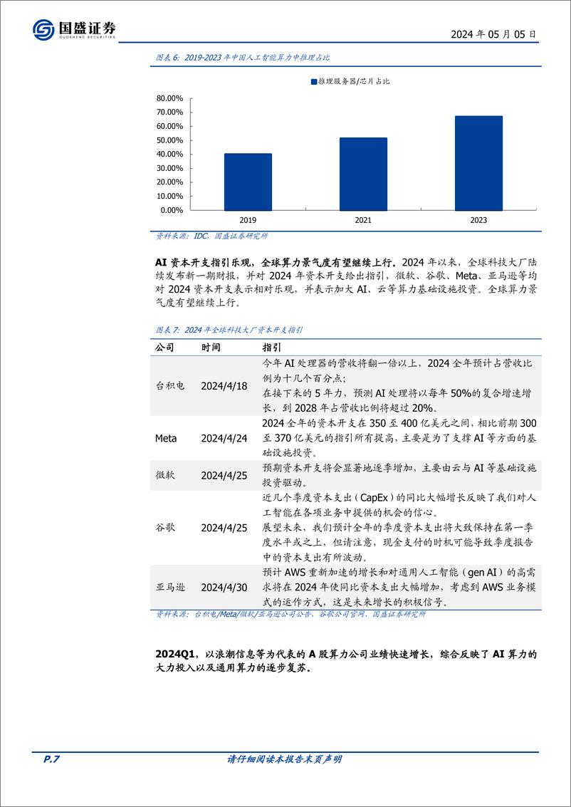 《计算机行业深度：行业景气触底，算力全面超预期》 - 第7页预览图