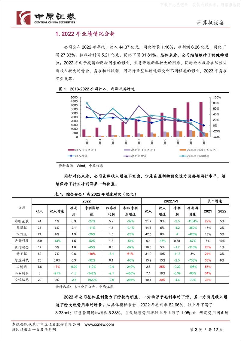 《中原证券-启明星辰(002439)年报分析：移动加持下，公司需求复苏迹象明显-230428》 - 第3页预览图