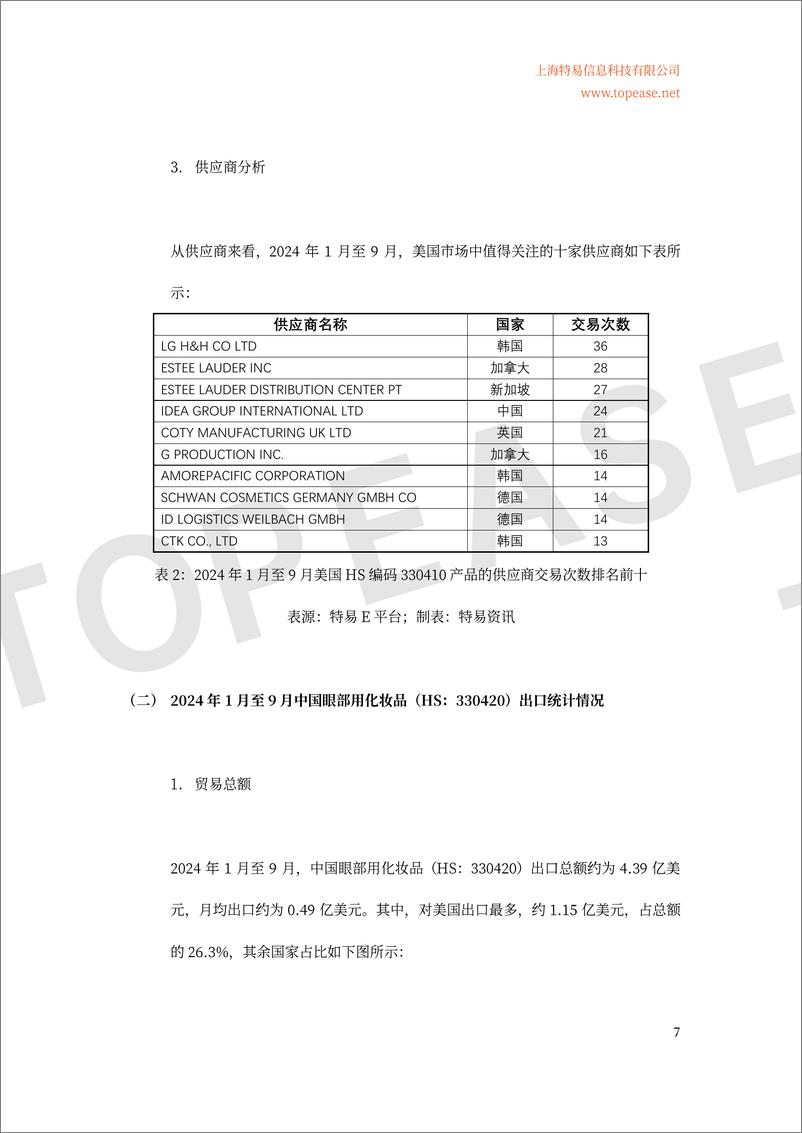 《全球化妆品市场概况及中国化妆品出口情况分析-34页》 - 第8页预览图