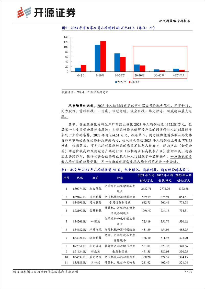 《北交所策略专题报告：北交所新质生产力公司优选，人均创收和创利的深度剖析-240812-开源证券-25页》 - 第7页预览图