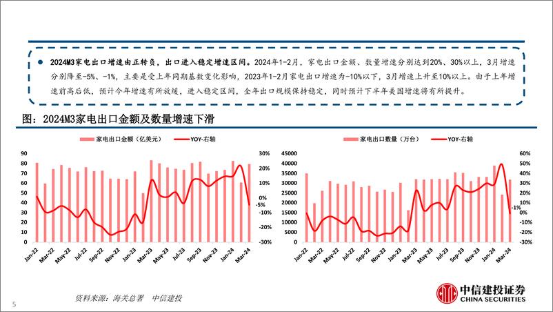 《家电行业分红和基本面视角(2024年4.8-4.12周观点)：家电板块估值能继续提升吗？-240414-中信建投-24页》 - 第5页预览图