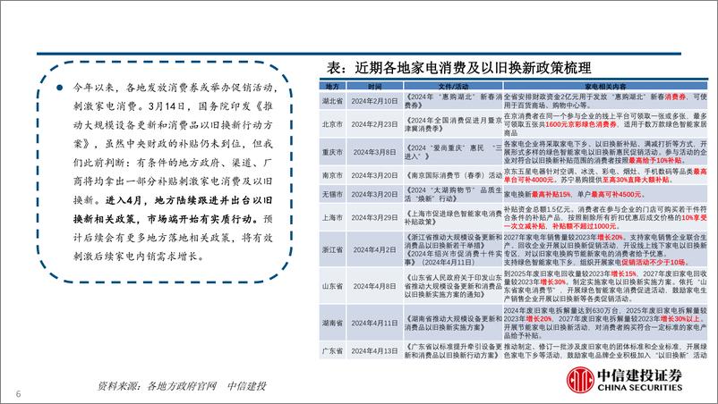 《家电行业分红和基本面视角(2024年4.8-4.12周观点)：家电板块估值能继续提升吗？-240414-中信建投-24页》 - 第6页预览图