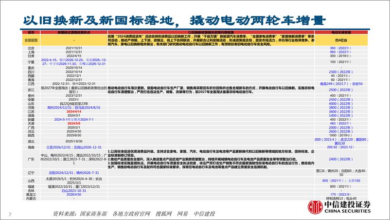 《家电行业分红和基本面视角(2024年4.8-4.12周观点)：家电板块估值能继续提升吗？-240414-中信建投-24页》 - 第7页预览图