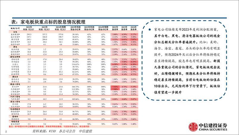 《家电行业分红和基本面视角(2024年4.8-4.12周观点)：家电板块估值能继续提升吗？-240414-中信建投-24页》 - 第8页预览图