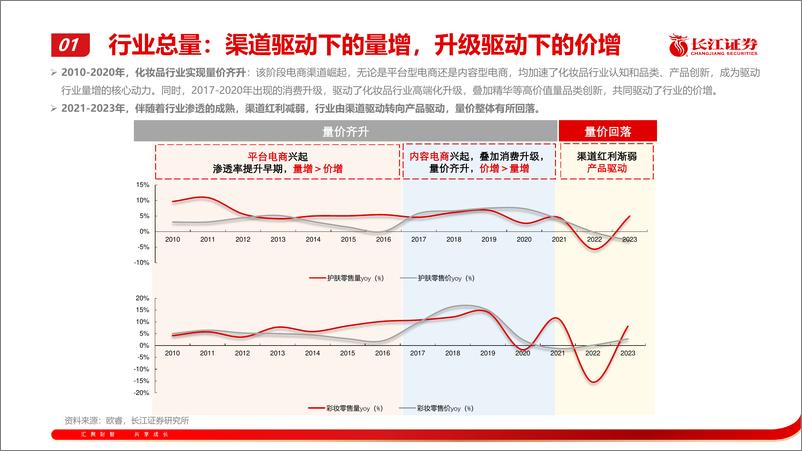 《零售行业美护投资札记之二：如何看待化妆品国产化趋势？-241118-长江证券-23页》 - 第5页预览图