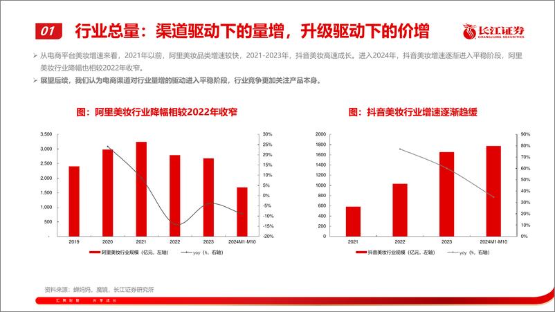 《零售行业美护投资札记之二：如何看待化妆品国产化趋势？-241118-长江证券-23页》 - 第6页预览图