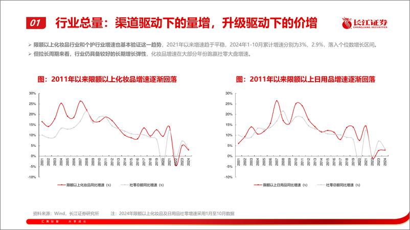 《零售行业美护投资札记之二：如何看待化妆品国产化趋势？-241118-长江证券-23页》 - 第7页预览图