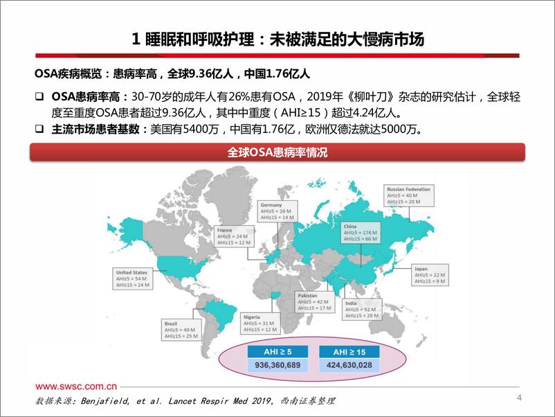 《创新器睡眠和呼吸护理行业专题：大慢病滚雪球，百亿空间正崛起-20220930-西南证券-36页》 - 第6页预览图