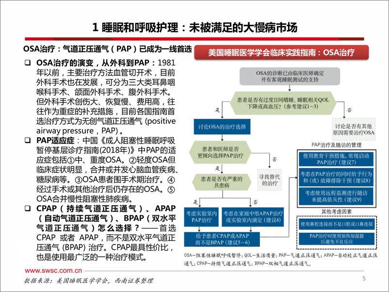 《创新器睡眠和呼吸护理行业专题：大慢病滚雪球，百亿空间正崛起-20220930-西南证券-36页》 - 第7页预览图