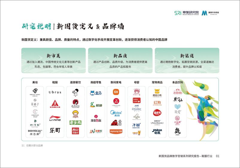 《2022新国货品牌数字营销系列研究报告：鞋服行业》 - 第3页预览图