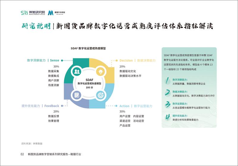 《2022新国货品牌数字营销系列研究报告：鞋服行业》 - 第4页预览图