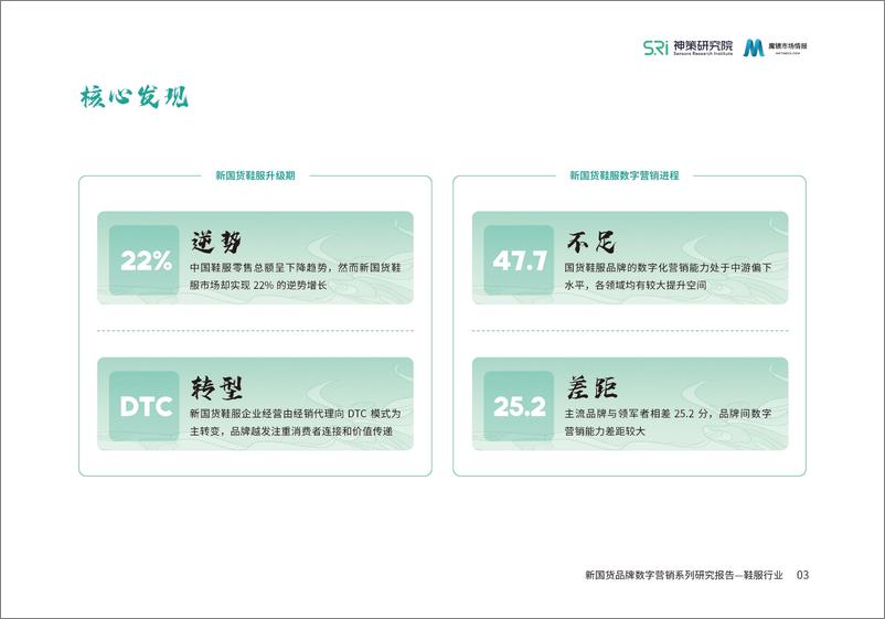 《2022新国货品牌数字营销系列研究报告：鞋服行业》 - 第5页预览图