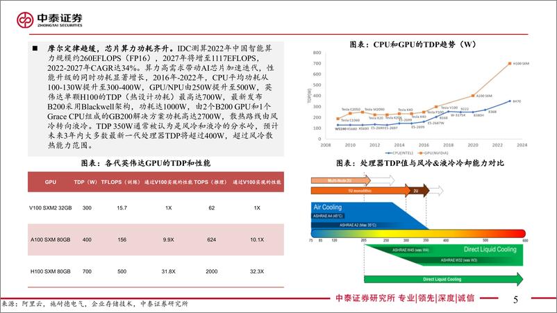 《通信行业：算力时代散热革命，AI液冷拐点已至-241124-中泰证券-58页》 - 第5页预览图