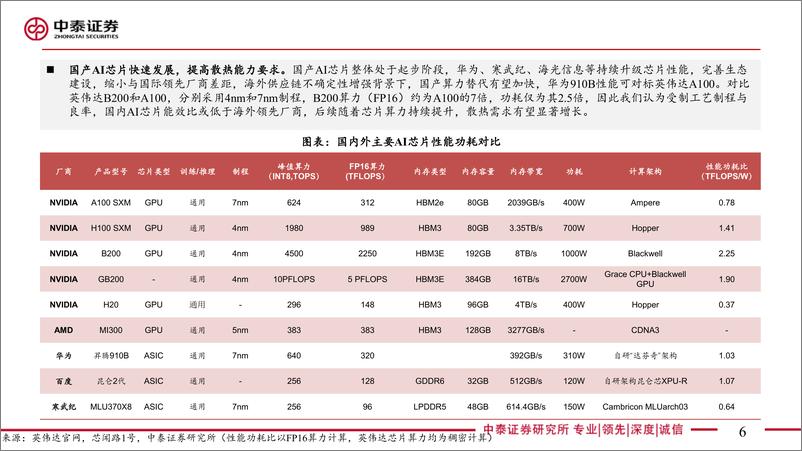 《通信行业：算力时代散热革命，AI液冷拐点已至-241124-中泰证券-58页》 - 第6页预览图