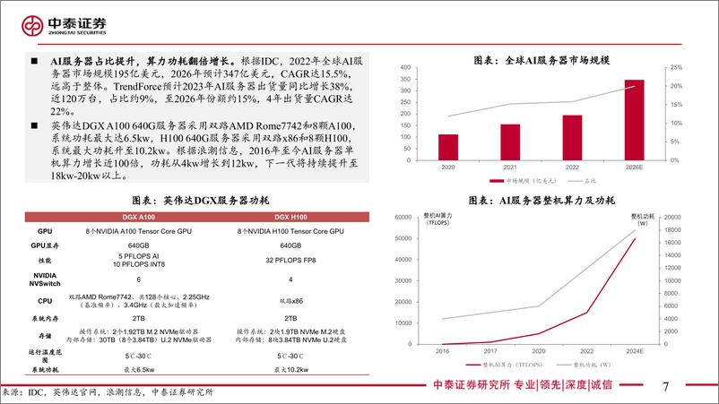 《通信行业：算力时代散热革命，AI液冷拐点已至-241124-中泰证券-58页》 - 第7页预览图