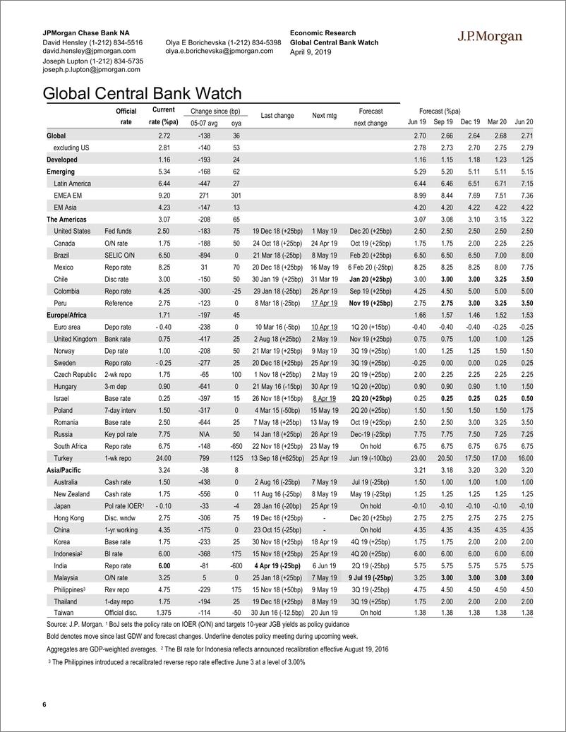 《J.P. 摩根-全球-宏观策略-全球宏观数据观察-2019.4.9-84页》 - 第7页预览图