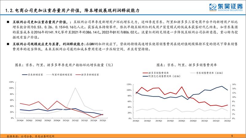 《传媒互联网行业深度报告：电商平阿里巴巴、京东集团、拼多多对比研究-20220614-东吴证券-34页》 - 第6页预览图