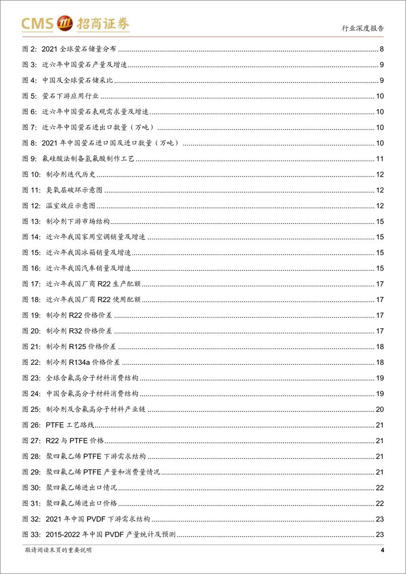 《氟化工行业深度报告：高端氟精细化工品未来发展空间巨大-20221023-招商证券-40页》 - 第5页预览图