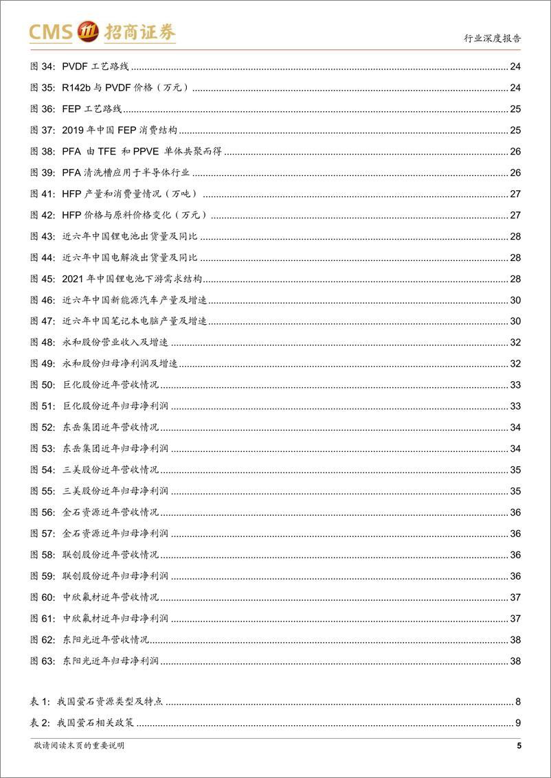 《氟化工行业深度报告：高端氟精细化工品未来发展空间巨大-20221023-招商证券-40页》 - 第6页预览图