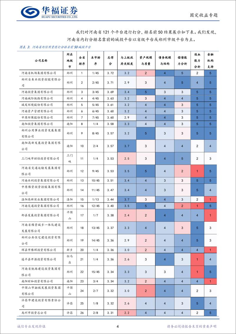 《河南省全域658只城投债：新视角下流动性择券-20220829-华福证券-17页》 - 第7页预览图