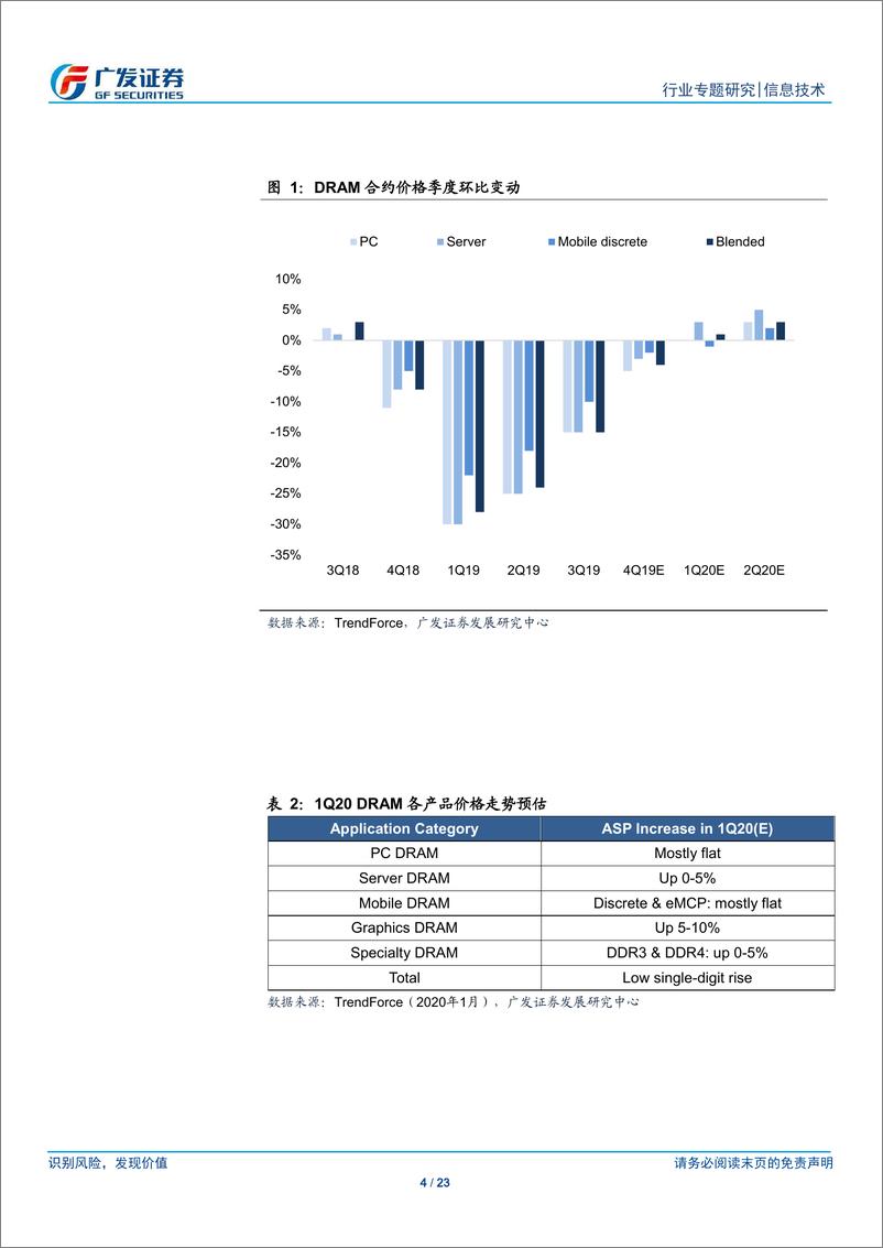 《信息技术行业：存储器产业，美光1nm性能提升显著，游戏机市场下半年料将发力-20200122-广发证券-23页》 - 第5页预览图