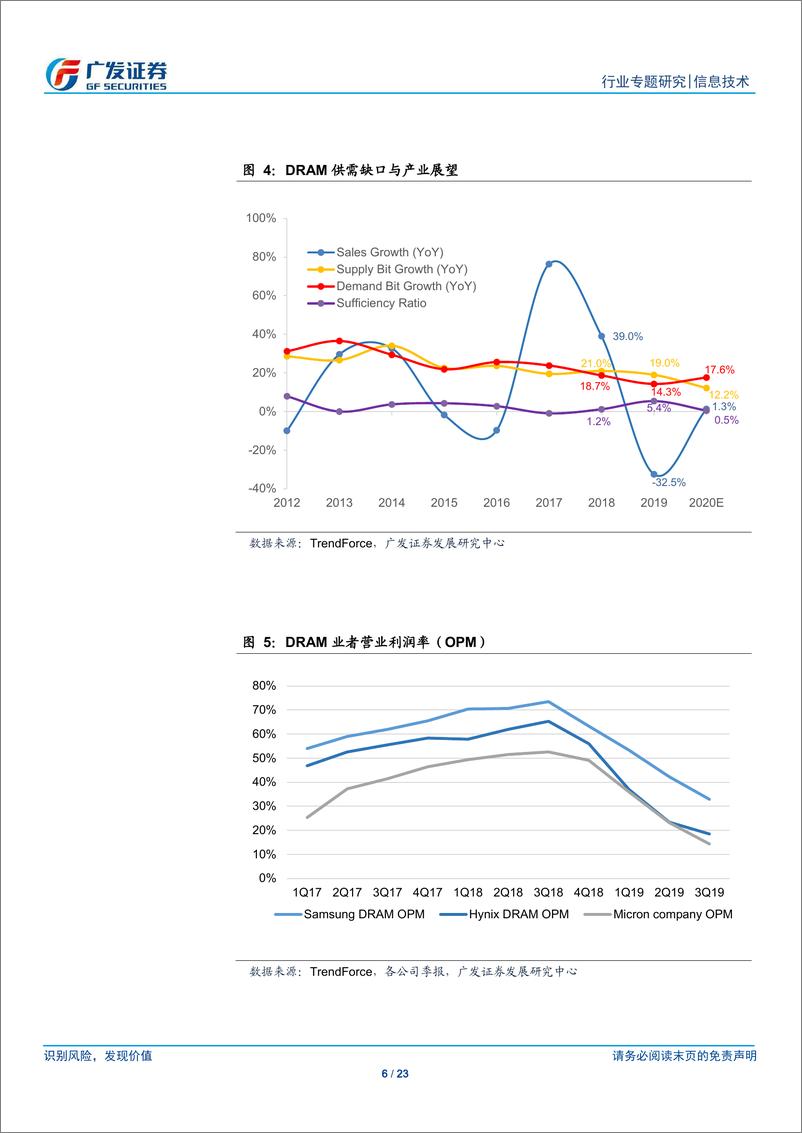 《信息技术行业：存储器产业，美光1nm性能提升显著，游戏机市场下半年料将发力-20200122-广发证券-23页》 - 第7页预览图