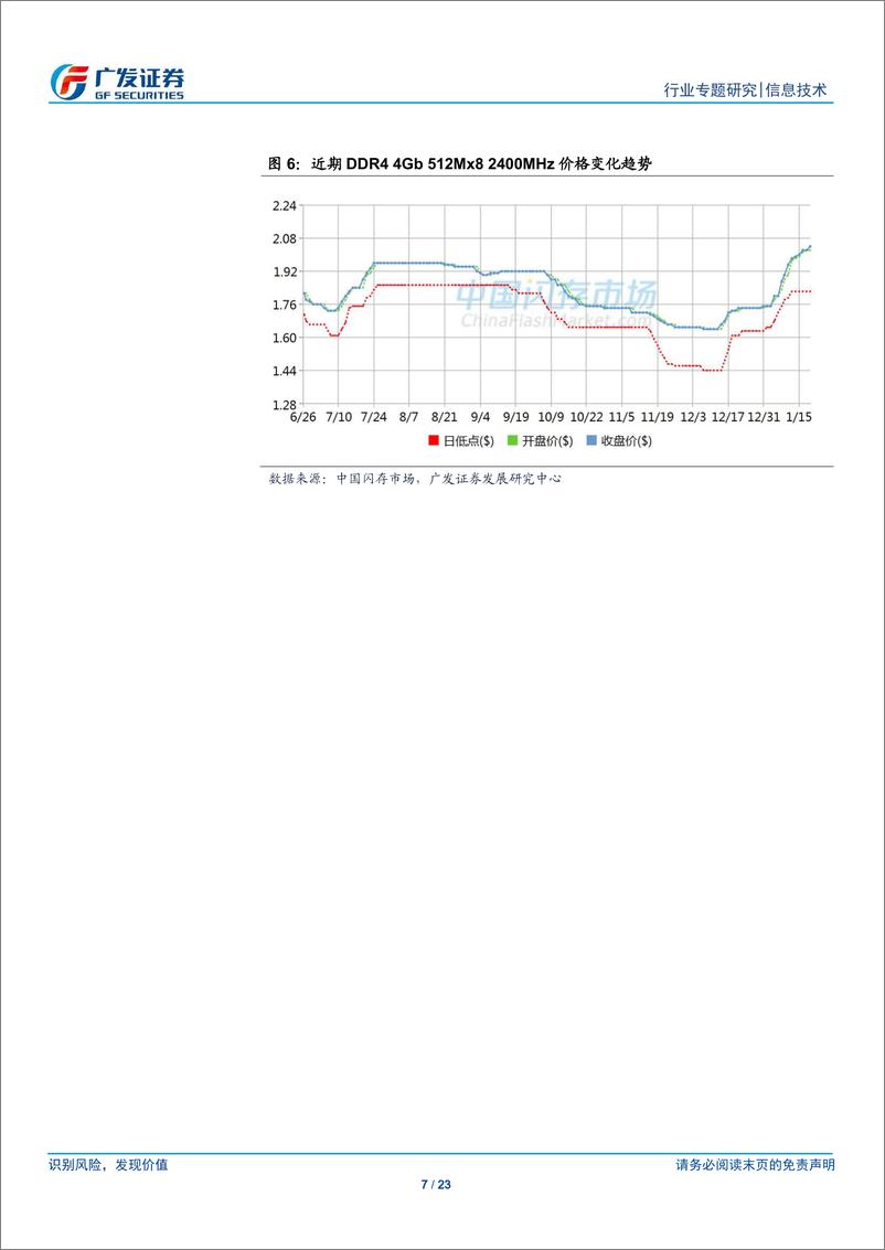 《信息技术行业：存储器产业，美光1nm性能提升显著，游戏机市场下半年料将发力-20200122-广发证券-23页》 - 第8页预览图