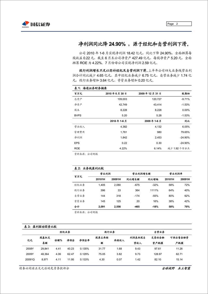 《海通证券（国信证券）-中报点评-经纪和自营拖累净利下滑24.9%-100826》 - 第2页预览图