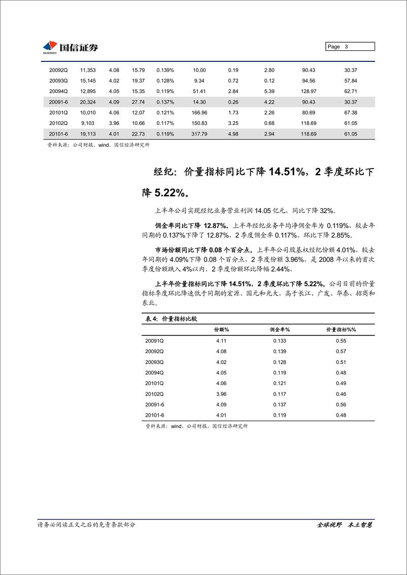 《海通证券（国信证券）-中报点评-经纪和自营拖累净利下滑24.9%-100826》 - 第3页预览图