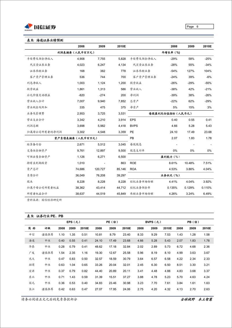 《海通证券（国信证券）-中报点评-经纪和自营拖累净利下滑24.9%-100826》 - 第6页预览图