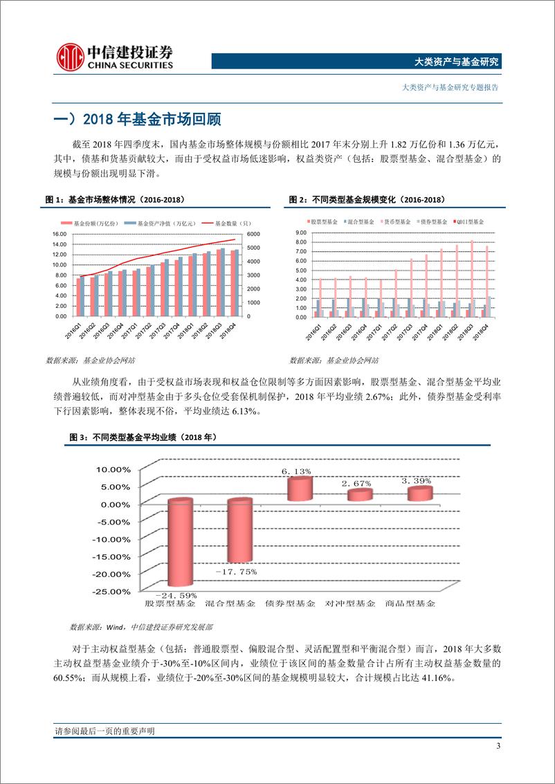 《公募基金市场综述与展望：工具化、配置化、异质化之路-20190329-中信建投-19页》 - 第5页预览图