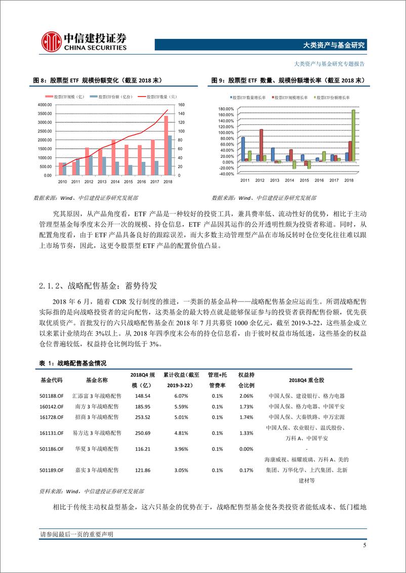 《公募基金市场综述与展望：工具化、配置化、异质化之路-20190329-中信建投-19页》 - 第7页预览图