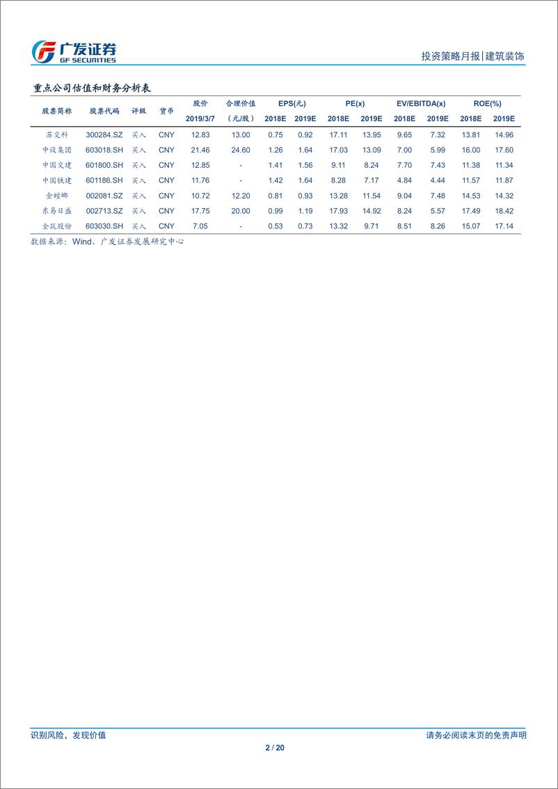 《建筑装饰行业月度分析报告：两会基建投资目标符合预期，融资改善利好估值修复-20190307-广发证券-20页》 - 第3页预览图